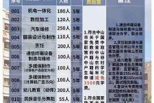 东海中山三角镇雇用兼职模特(中山三角镇雇用兼职模特师傅)