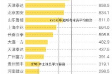东海关于伴游小丽中国足球的信息