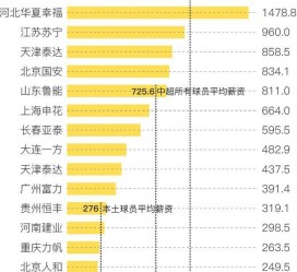 东海关于伴游小丽中国足球的信息