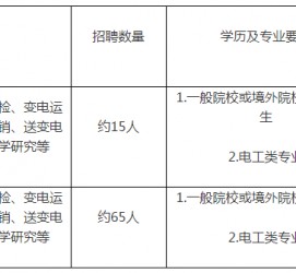 东海重庆有雇用伴游外围吗(高端外围伴游雇用一单一结)