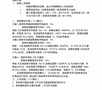 东海商务伴游招聘 「招聘」