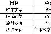 东海上海青浦区伴游雇用(松江区泗泾镇疫情最新动静)