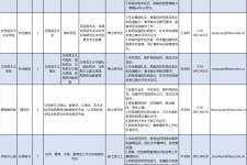 东海伴游雇用2021(北京伴游雇用年薪500万)
