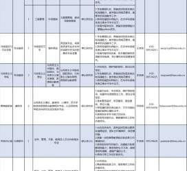 东海伴游雇用2021(北京伴游雇用年薪500万)