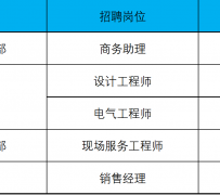 东海上海伴游招聘 上海夜场招聘夜总会求职防骗指南