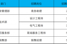 东海上海伴游招聘 上海夜场招聘夜总会求职防骗指南