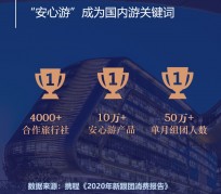 东海上海私人伴游 ​ “小而美”的新时代：2020年国内新跟团消费报告