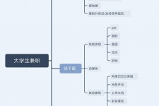 东海明晓得网上模特兼职不靠谱(雇用平台上的兼职模特实在可靠吗)