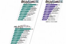 东海北上广深各大城市附近伴游雇用(深圳雇用伴游)