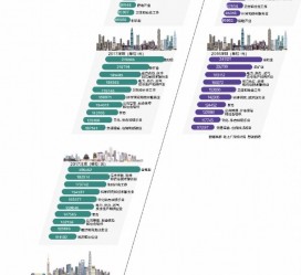 东海北上广深各大城市附近伴游雇用(深圳雇用伴游)