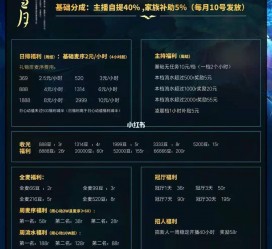 东海关于南京伴游雇用日结日结一万元的信息