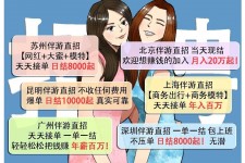 东海北京伴游招聘 高薪招聘伴游背后另有隐情 原是需提供色情服务