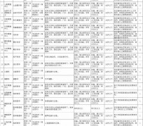 东海北京伴游招聘 首都医科大学2023年度公开招聘人员公告（第一批）