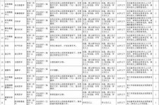 东海北京伴游招聘 首都医科大学2023年度公开招聘人员公告（第一批）