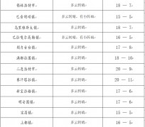东海旅游天气预报(黄山旅游天气预报)