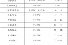 东海旅游天气预报(黄山旅游天气预报)